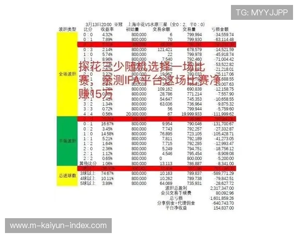 波胆0比0退本金规则避坑指南电竞盘口防骗
