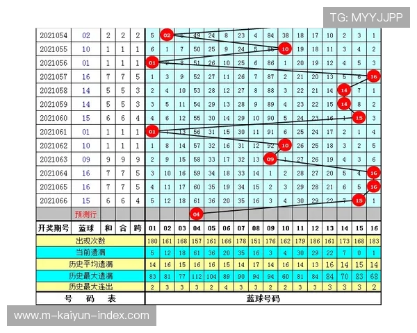 全场波胆避坑指南 彩票数字高频玩法防骗秘诀